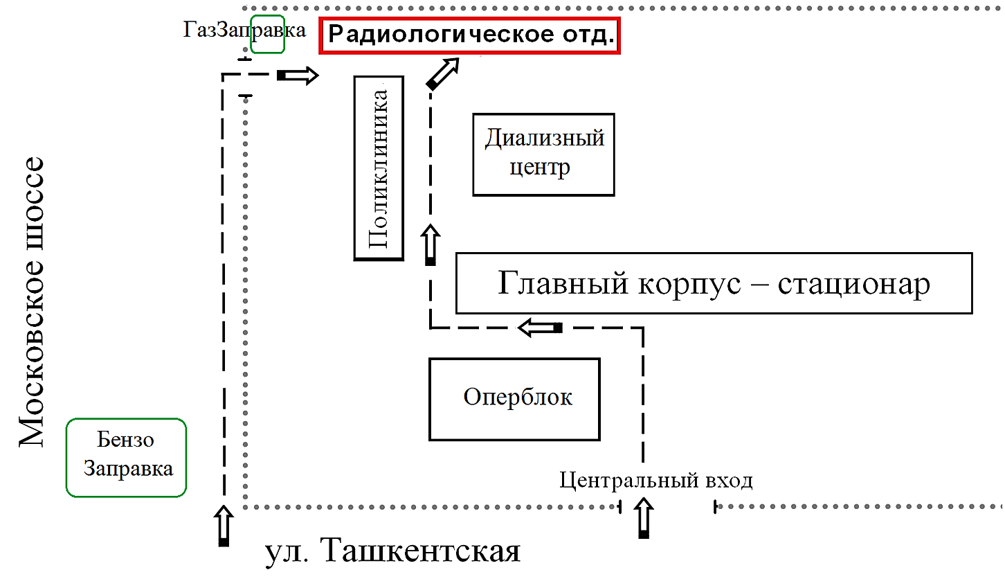 Середавина больница карта